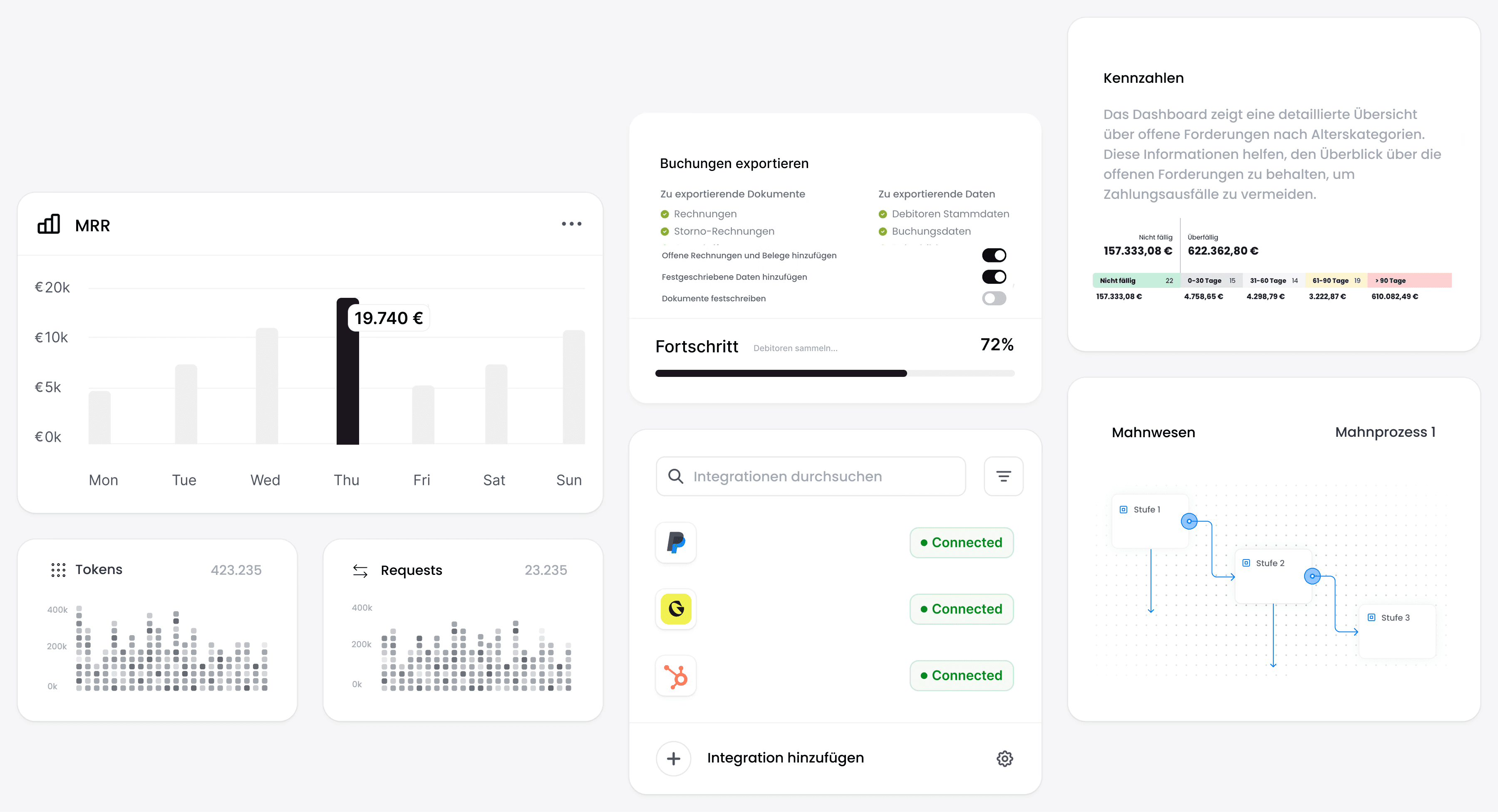 Eine Übersicht über die wichtigsten Features für CFOs