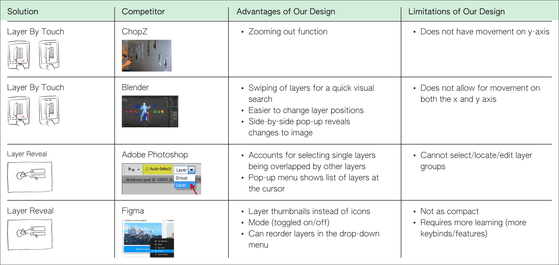 Competitive Analysis - Existing Solutions