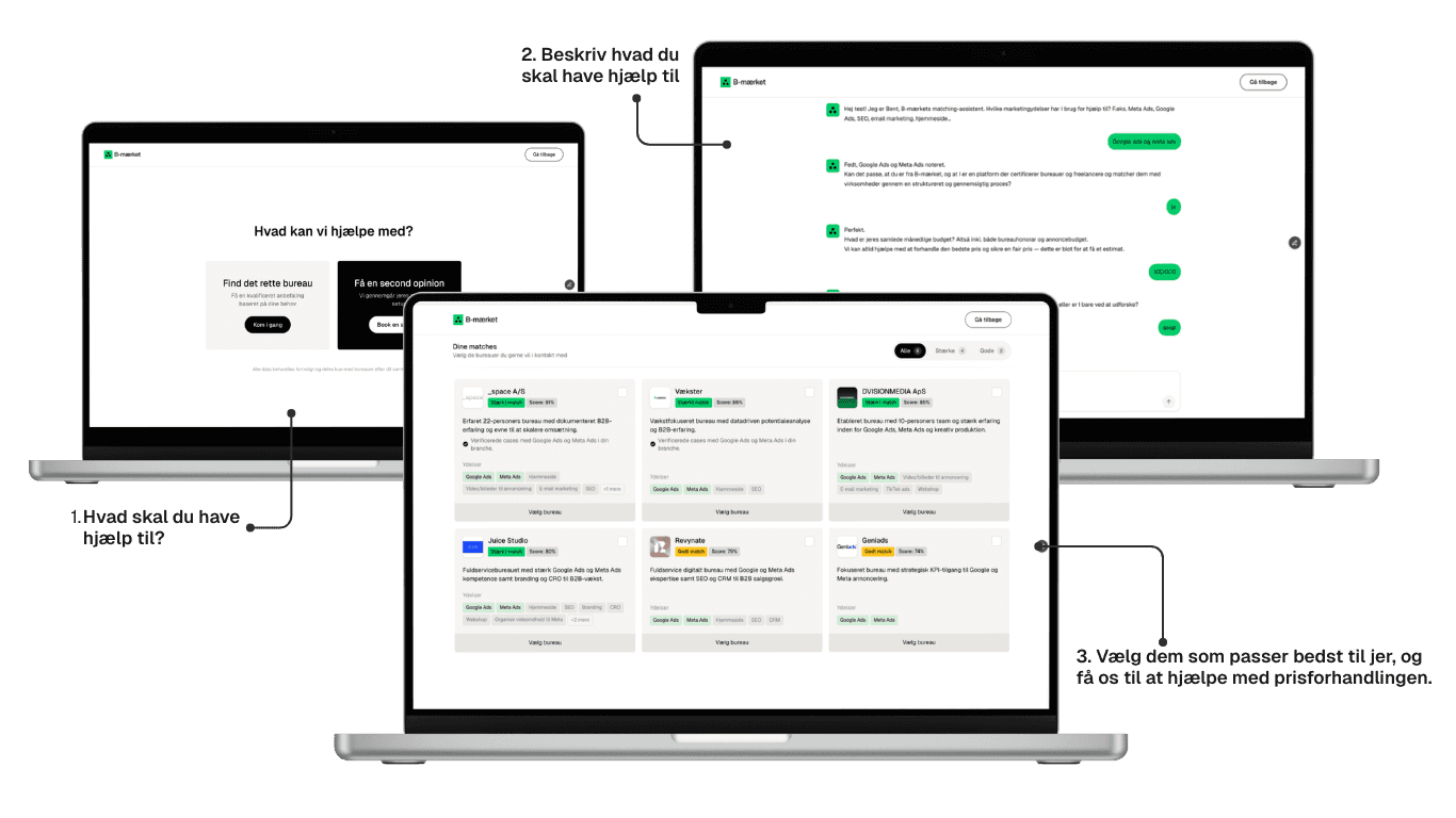 Tre bærbare computere viser et 3-trins forløb i B-maerkets platform: først vælger brugeren, hvilken hjælp der ønskes, derefter beskrives behovet i en chat, og til sidst vises en liste med matchende bureauer, som kan vælges til videre hjælp og prisforhandling.