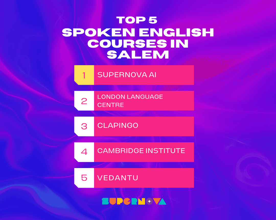 top 5 spoken english curses in salem, tammilnadu