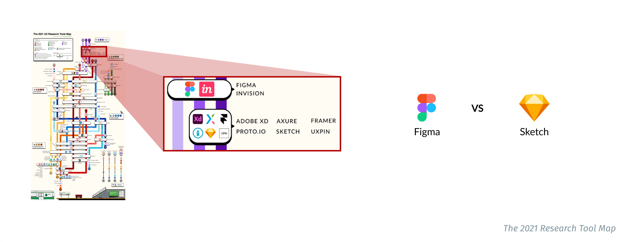 ux research tools 2021