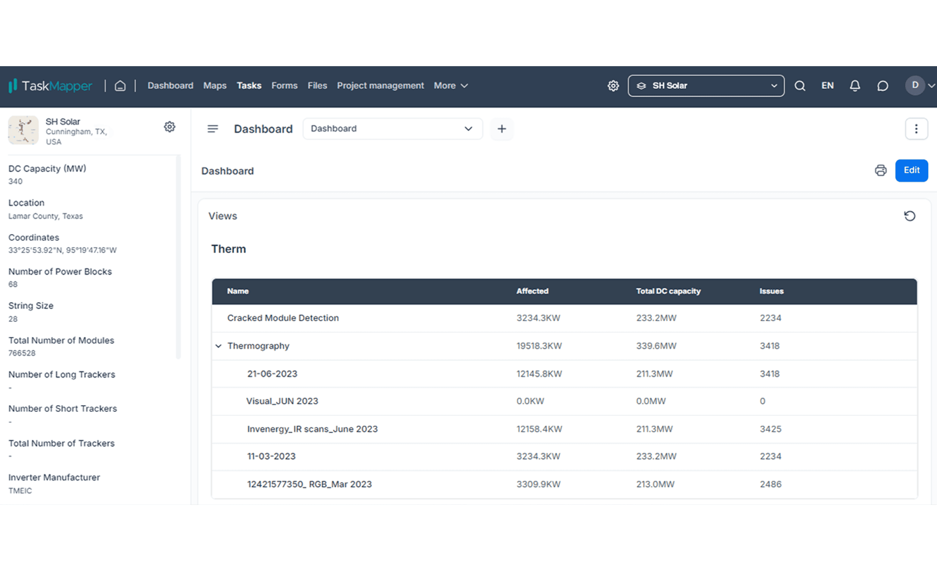 TaskMapper DASHBOARD: Reporting oversight with granular details