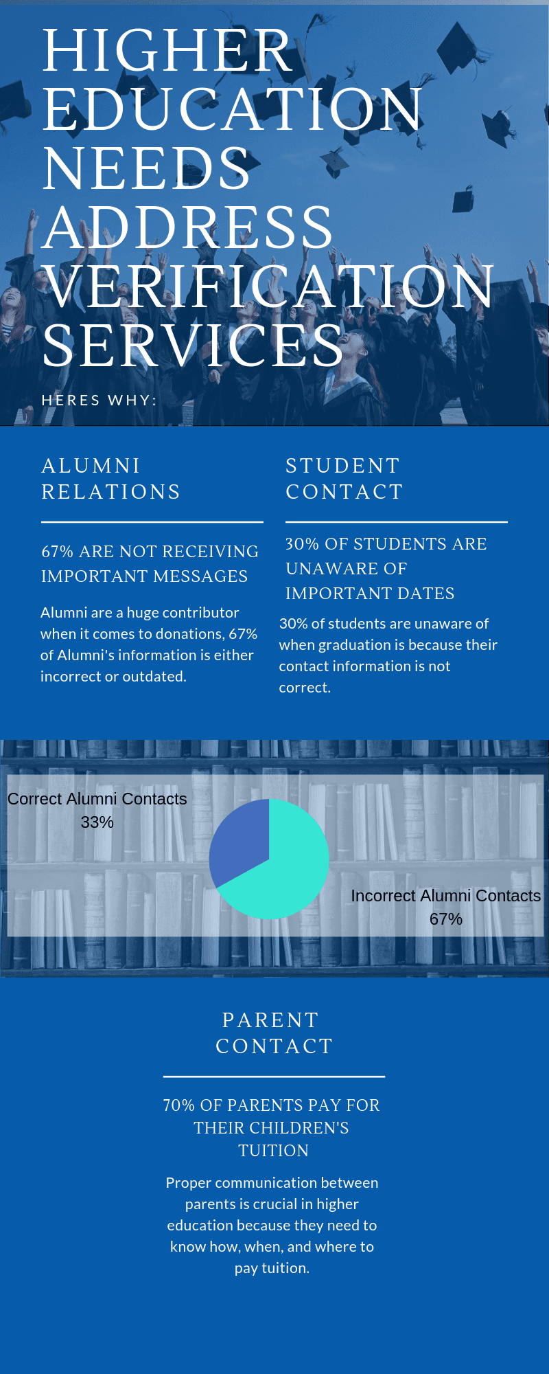 Improving Data Quality