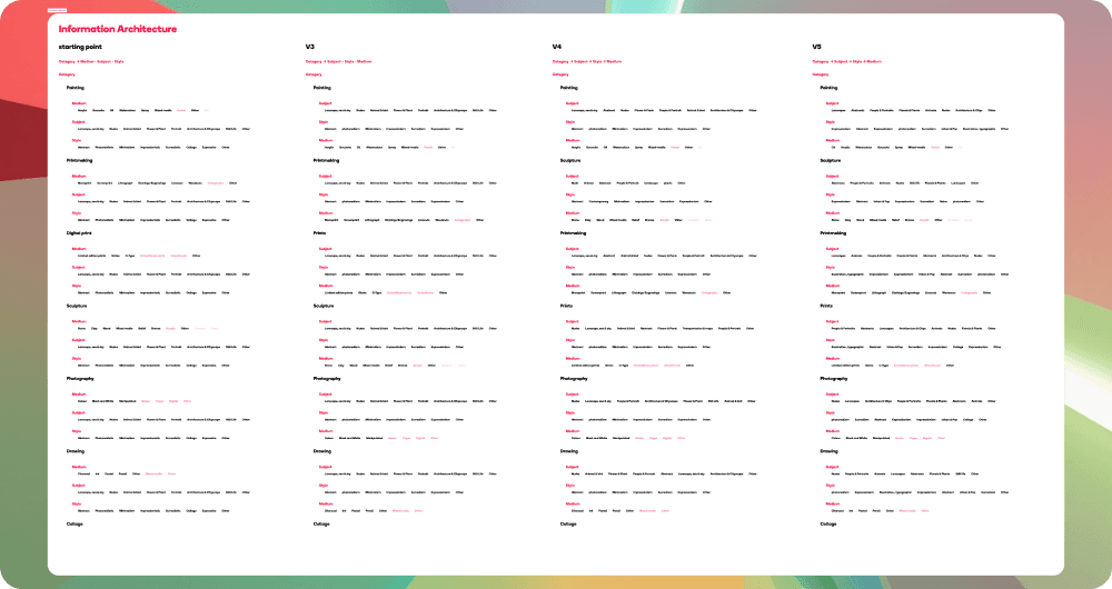 Premium UX Template for Framer