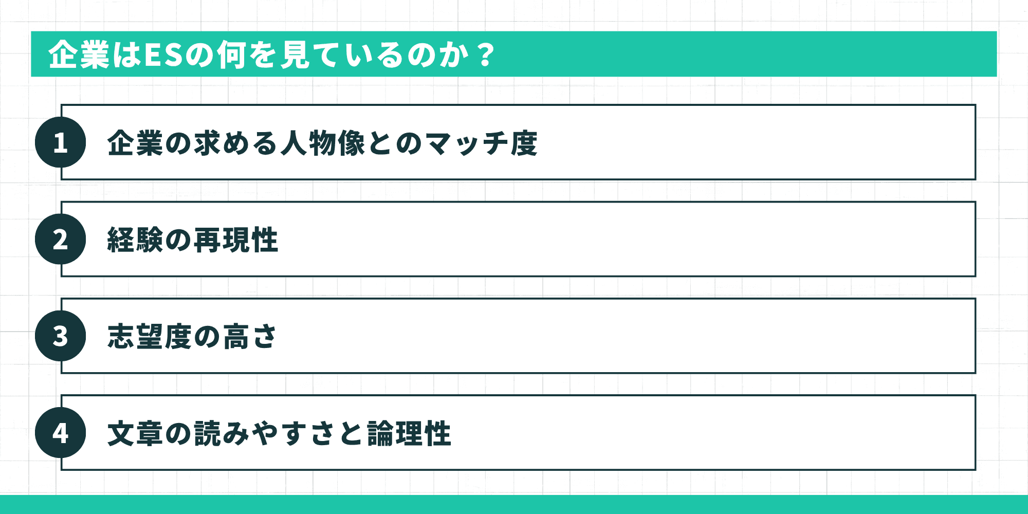 企業はESの何を見ているのか?マッチ度・経験の再現性・志望度の高さ・文章の読みやすさと論理性