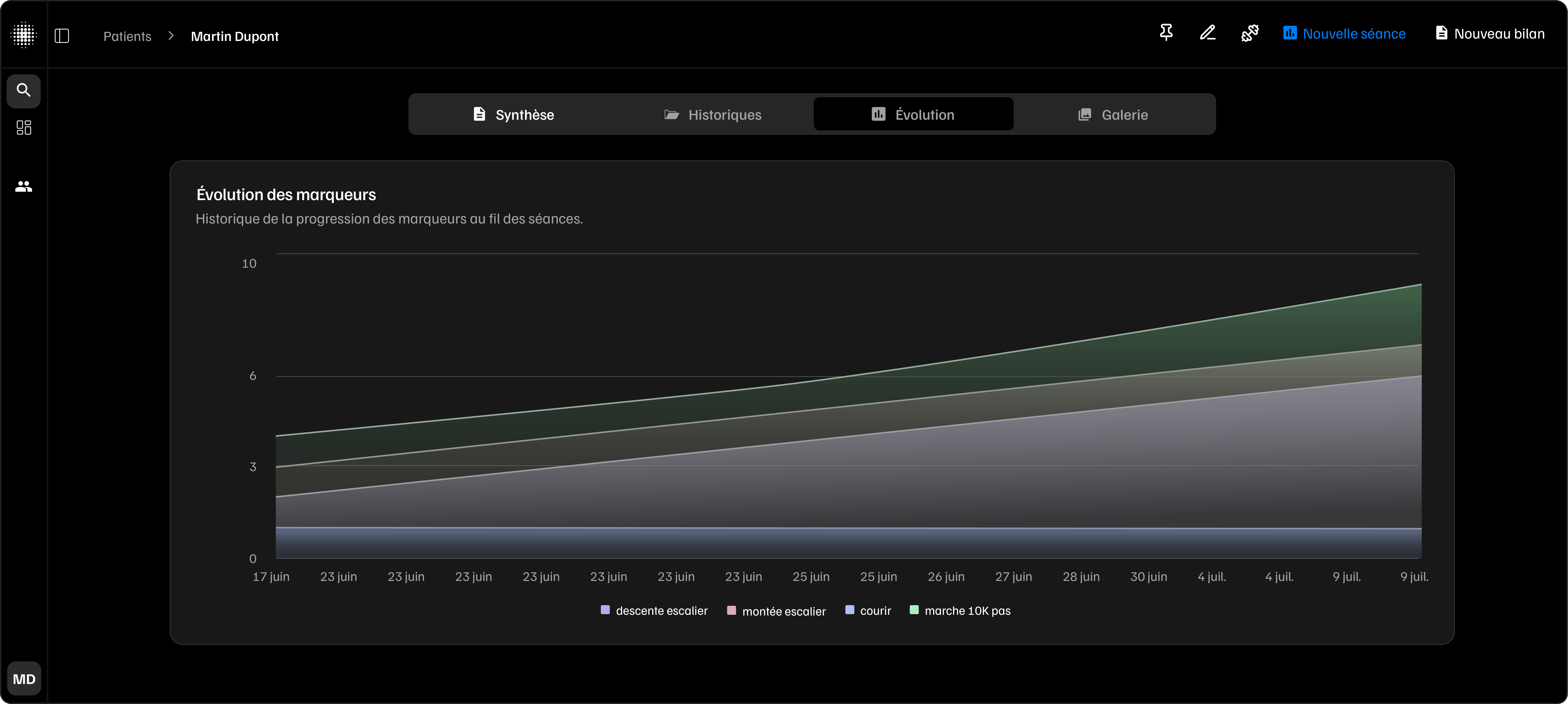Fluence ai chart