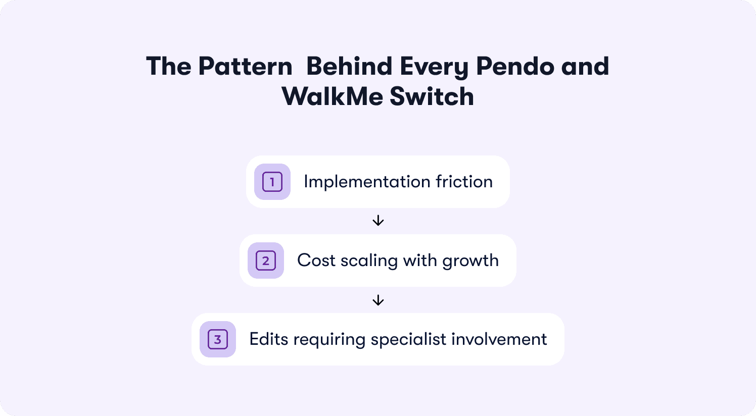 why pendo and walkme users switch