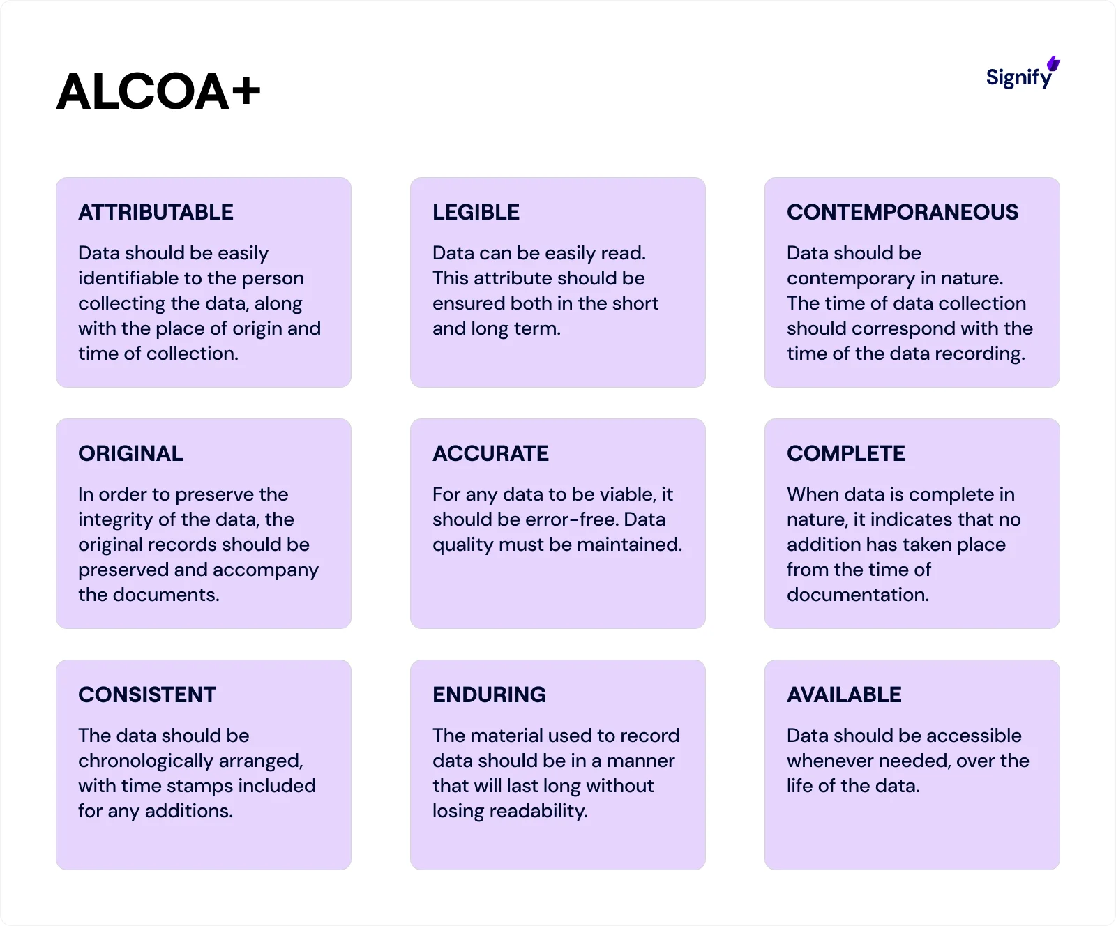 ALCOA Plus Solution Example