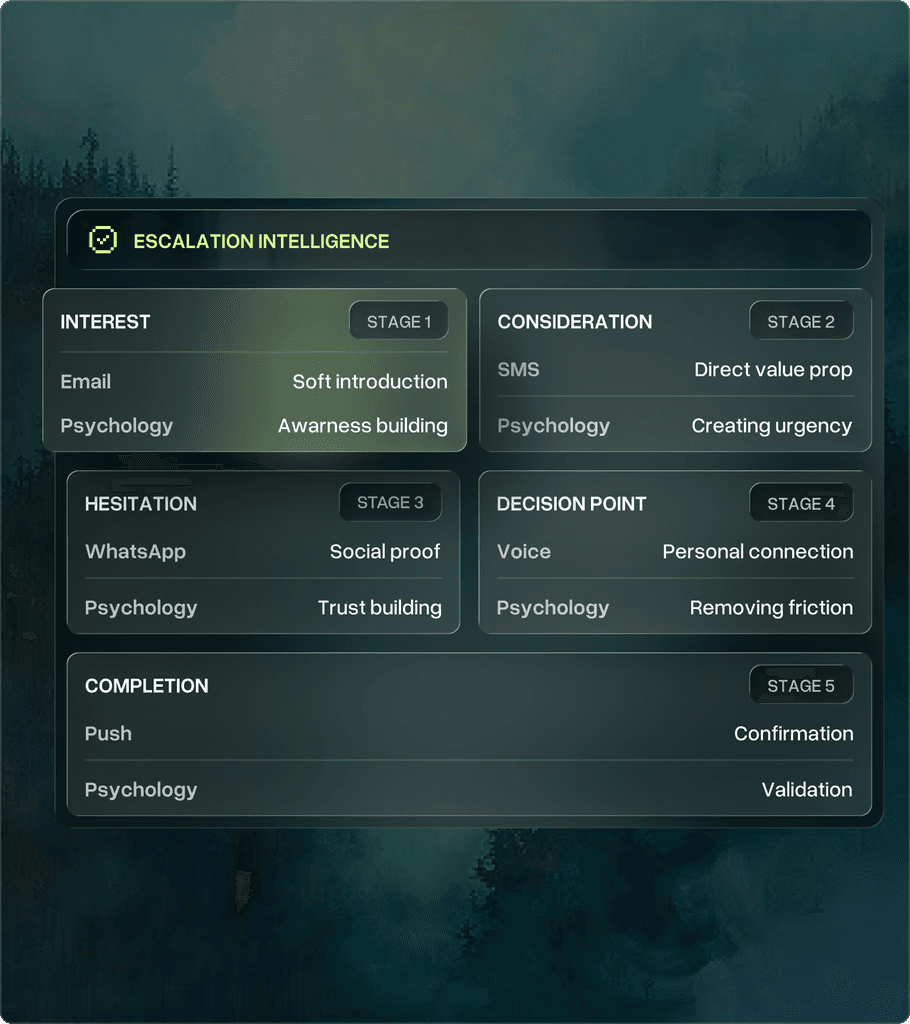Markopol-Shopify integration enables AI-powered coversations to boost conversions