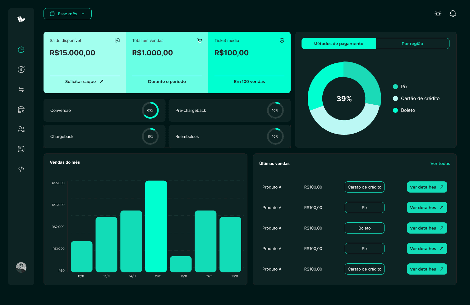 Dashboard Lumion White Label