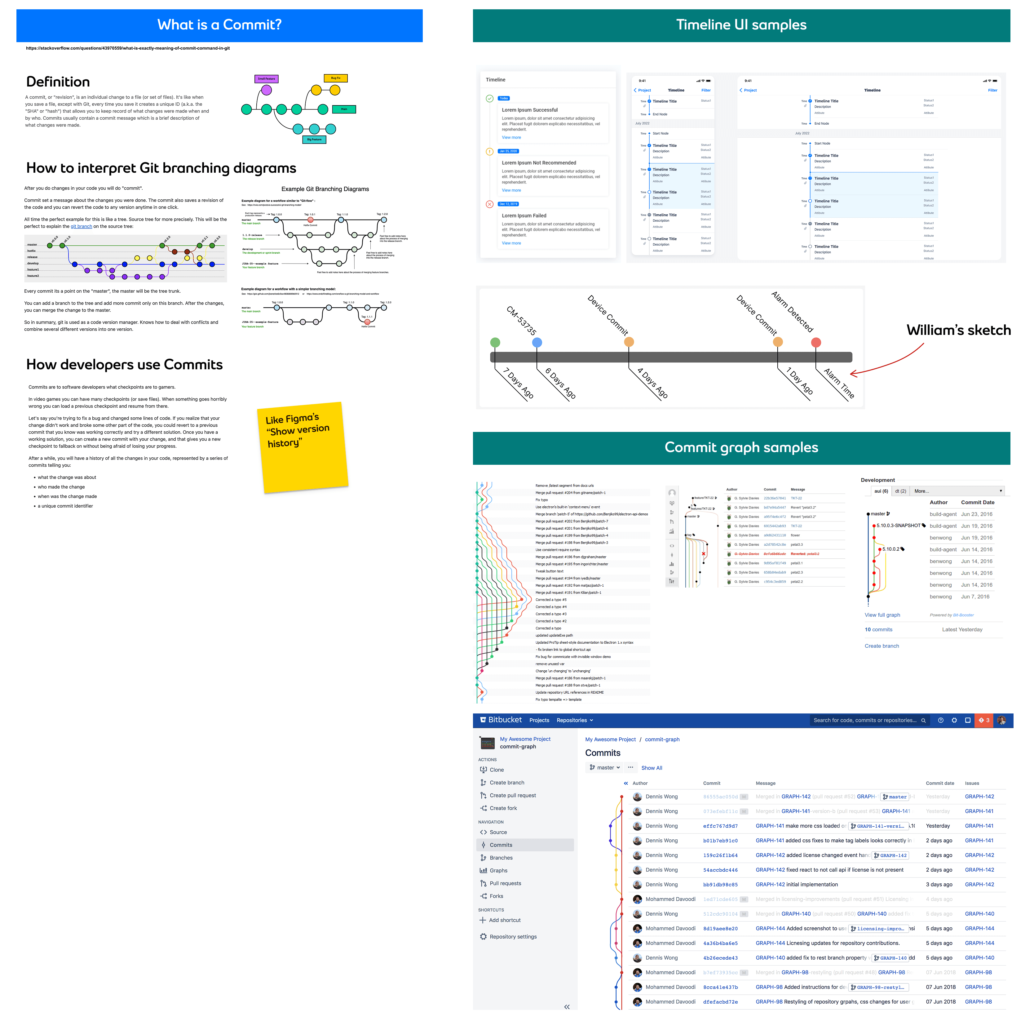 Image of early research