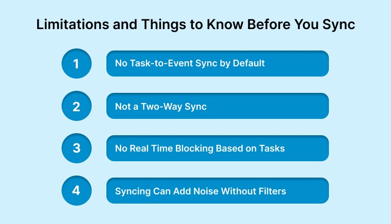 Limitations and Things to Know Before You Sync