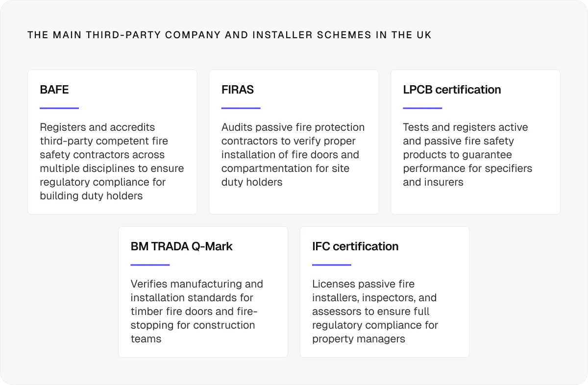 Main third-party company and installer schemes in the uk