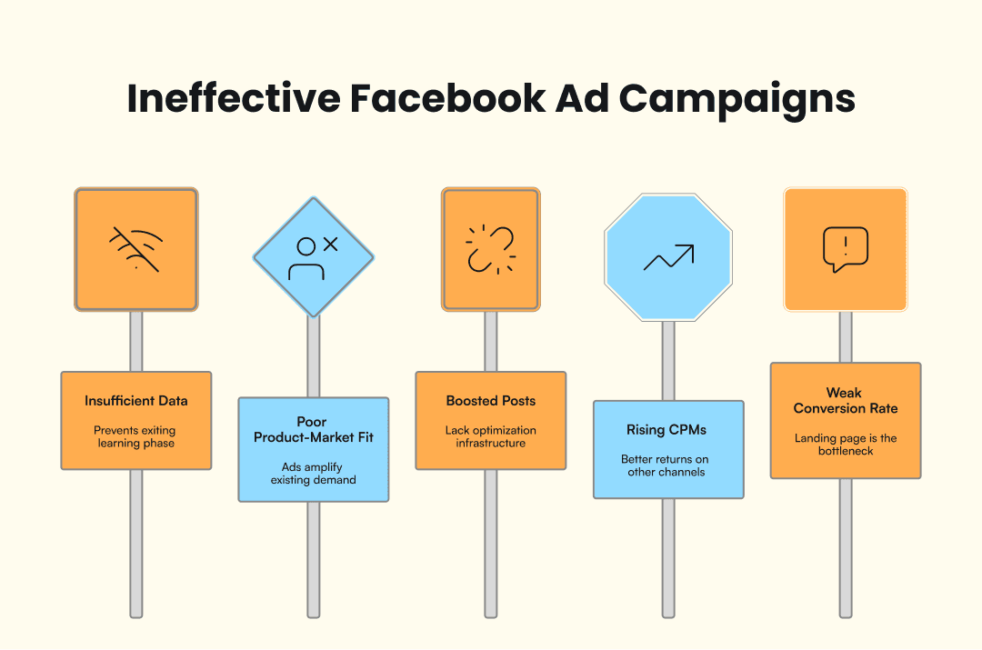 Infographic that shows what makes a Facebook ad campaign ineffective