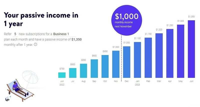 your passive income sn 1 year