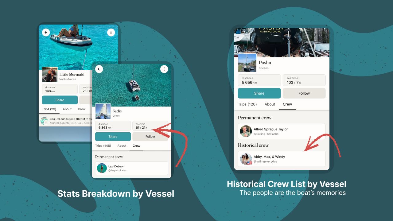 SeaPeople boat profile screens highlighting vessel-specific stats