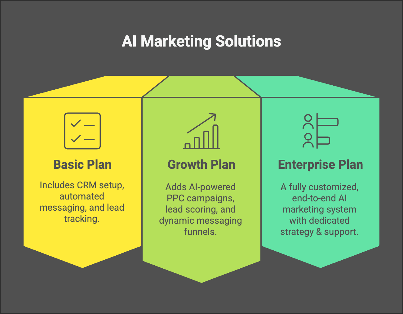 Thaiger AI Lead Gen and Marketing Solutions Packages