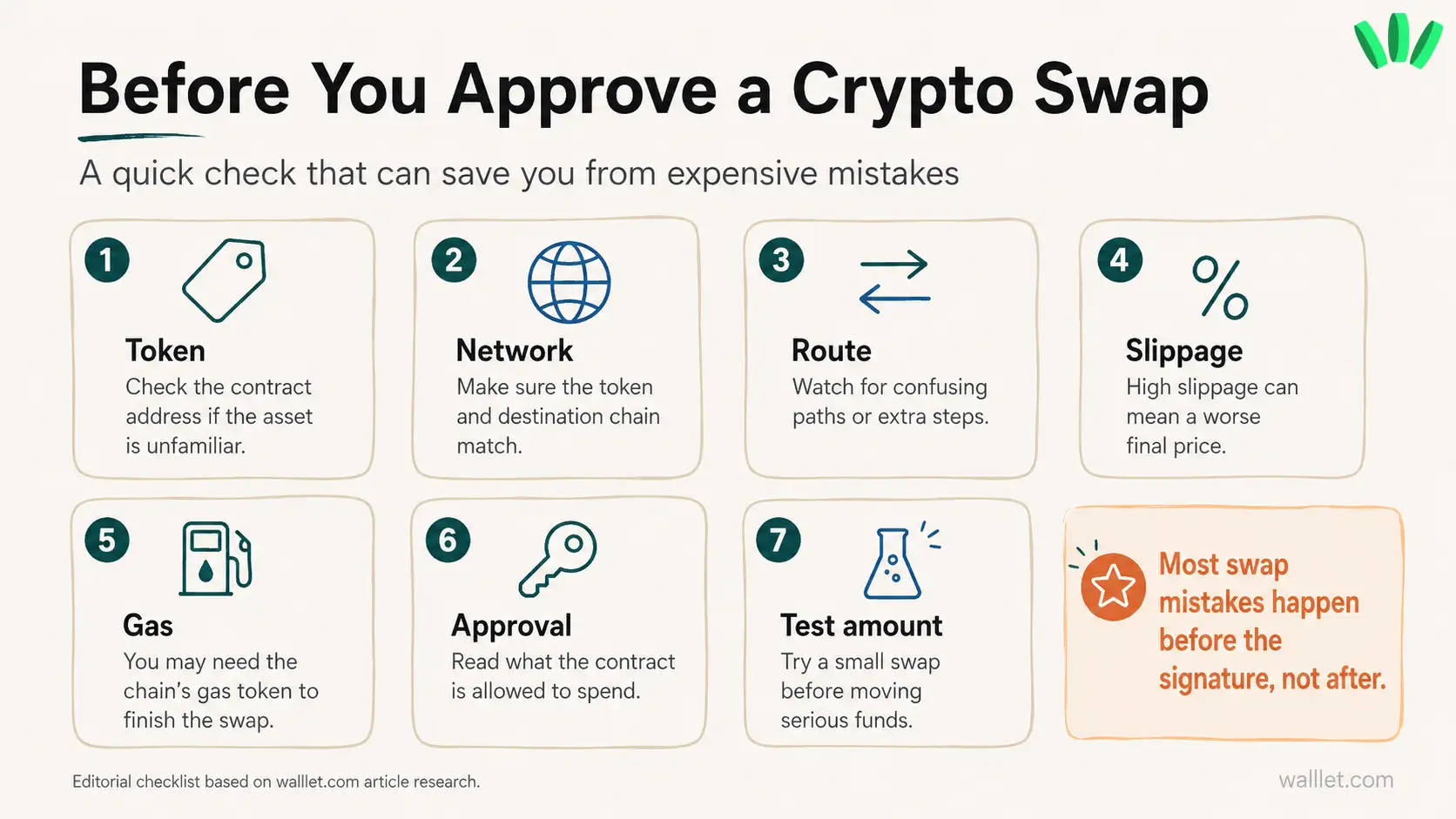 Crypto swap approval checklist covering token, network, route, slippage, gas, approval and test amount before signing