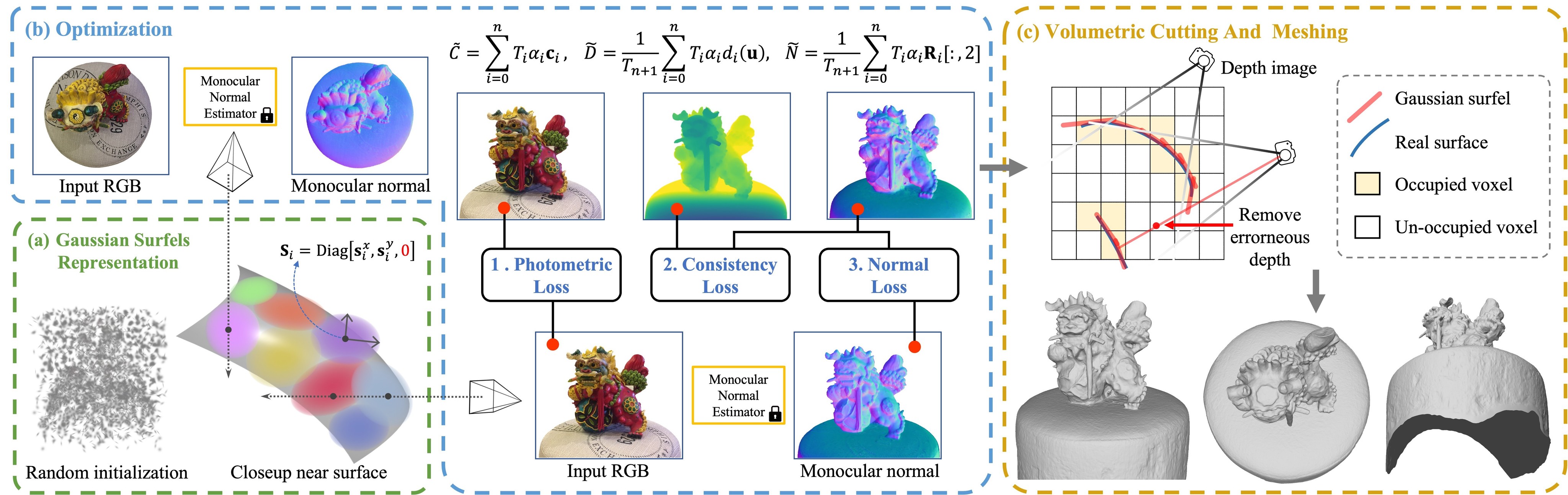 Gaussian Surfels Radiance Fields