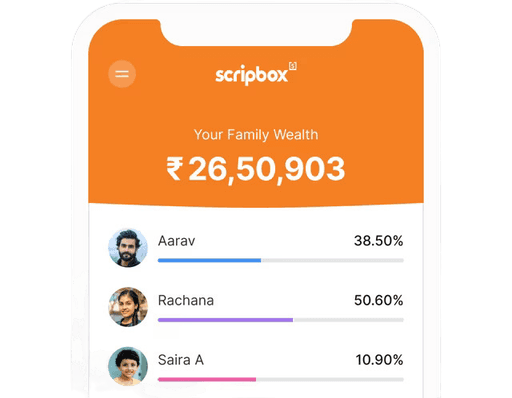 Best Mutual Funds Recommended by Scripbox