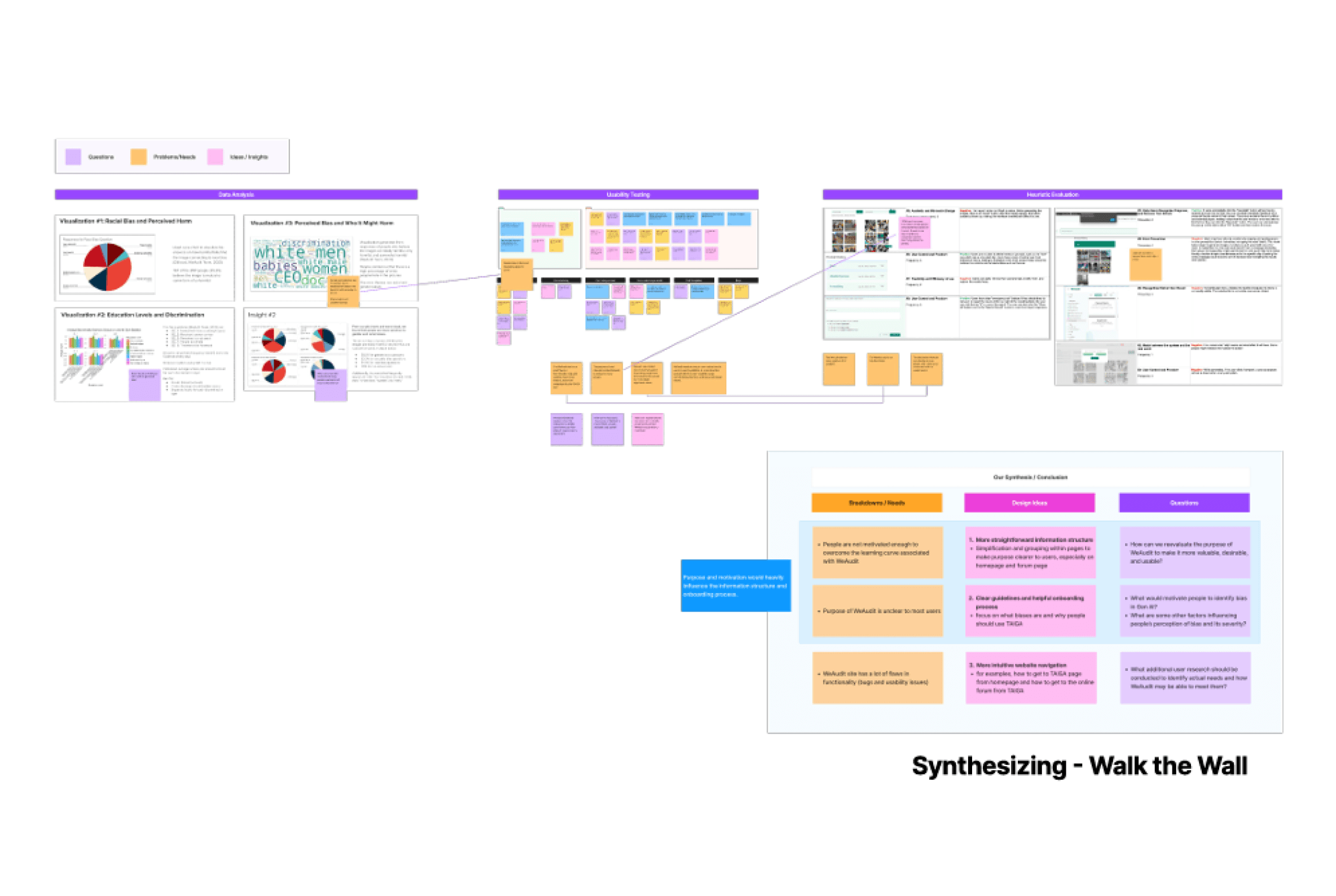Overview of the "walk the wall" notes on FigJam