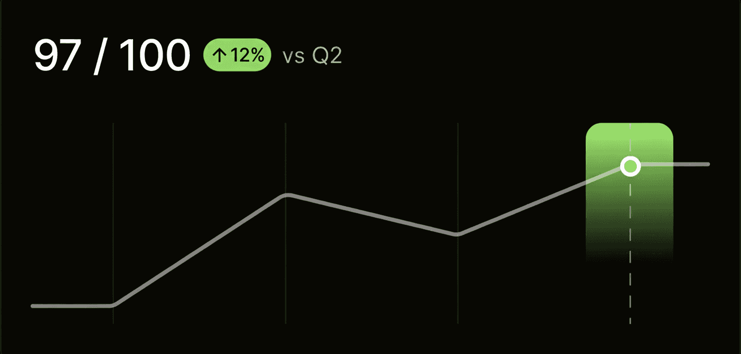 Compare report feature screenshot