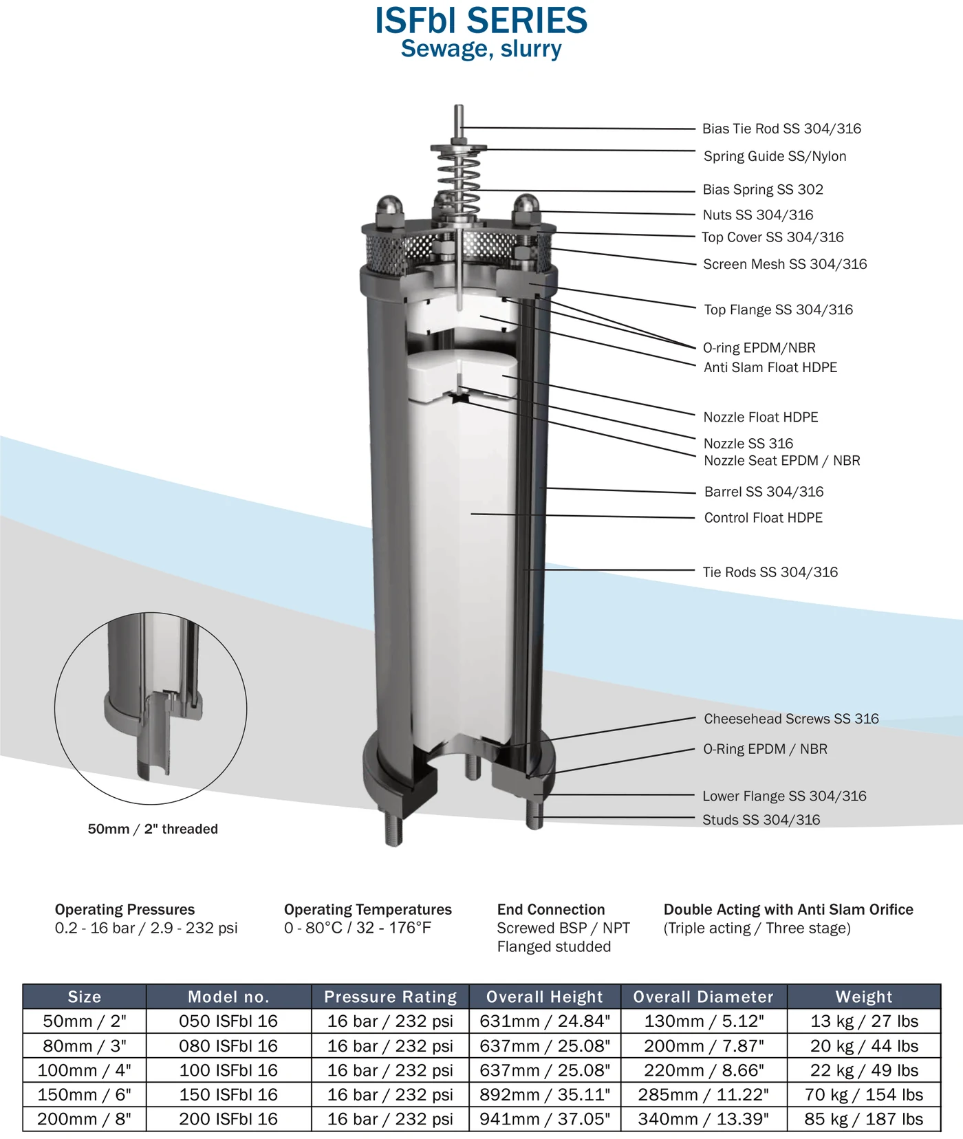 NuVent ISFbl sewage air valve — sectional drawing with material specification and dimensions/weight table (50–200 mm)