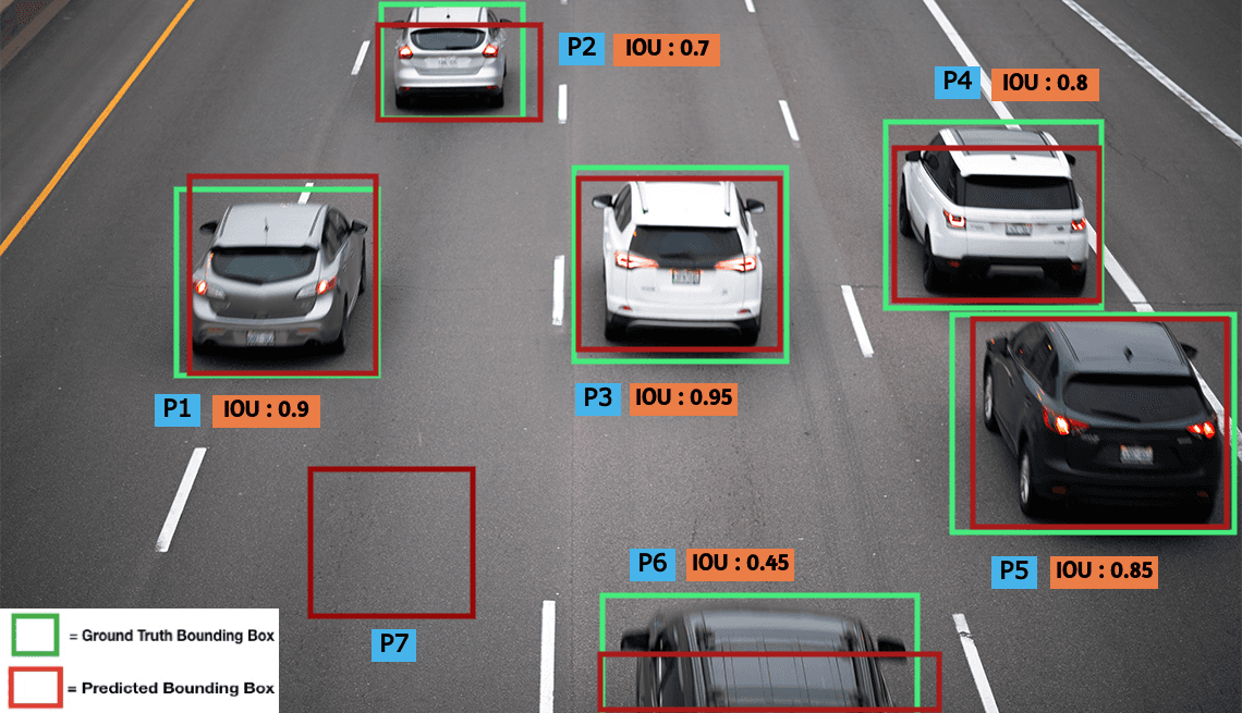 Object detection on car images