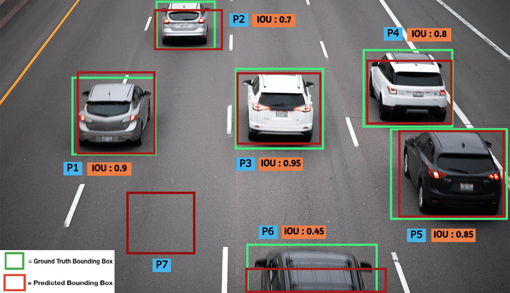 Mean Average Precision (mAP) Explained: Everything You Need to Know