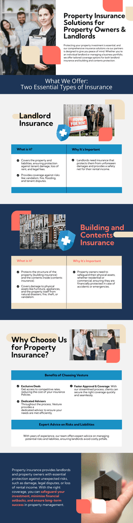 Inforgraphic that talks about how Vesture can help with property insurance