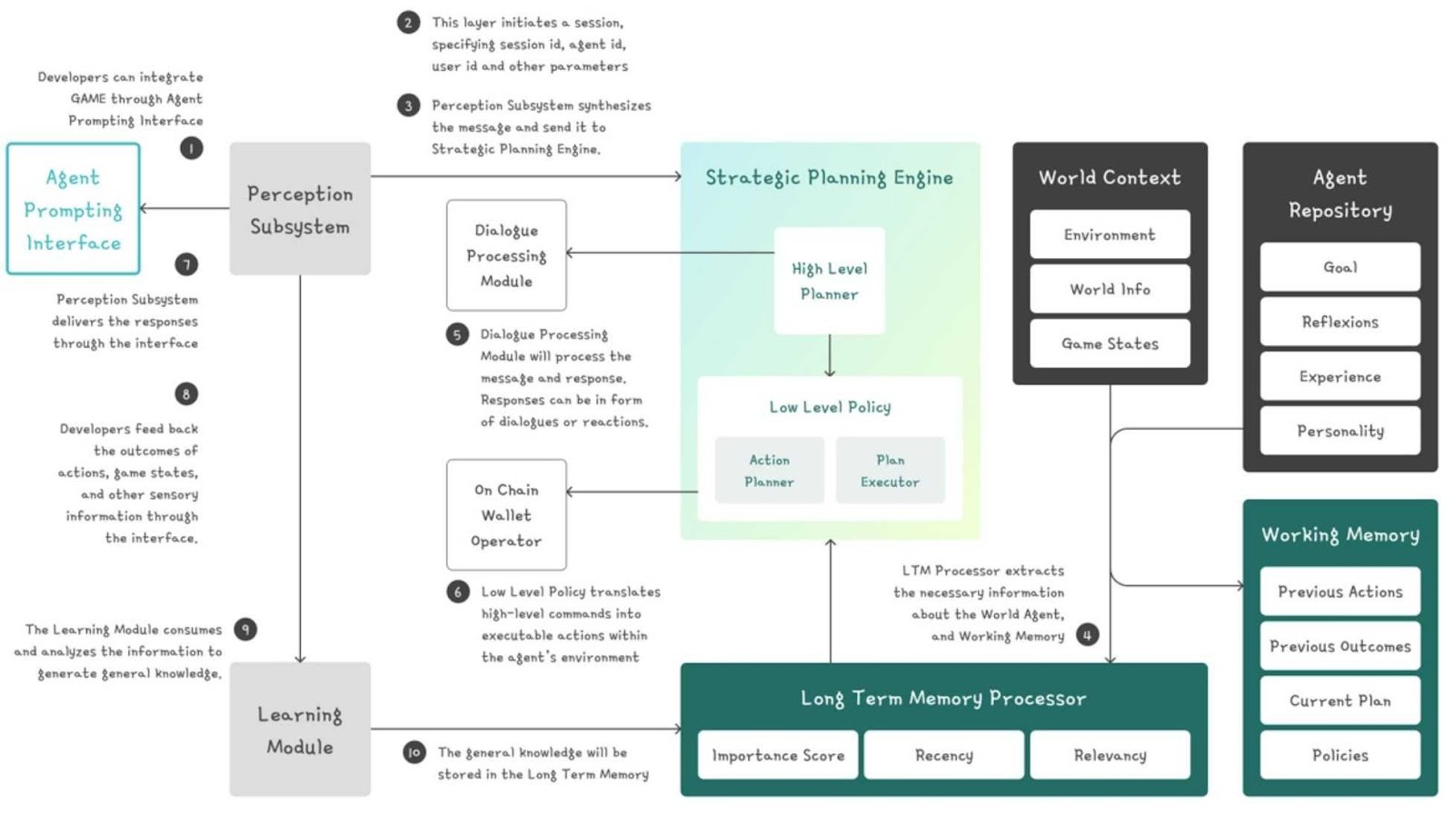 G.A.M.E Framework Virtuals.jpg