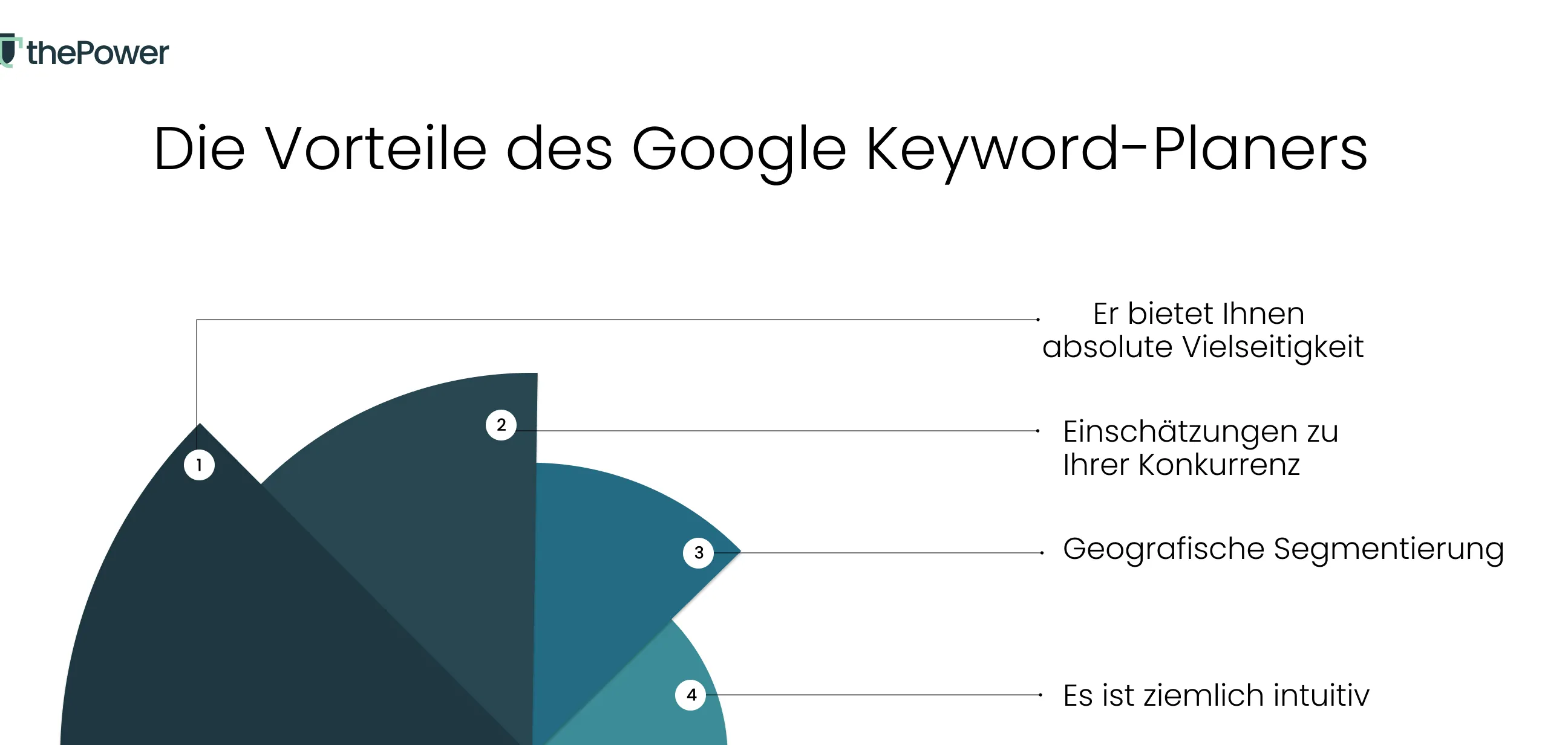 Die Vorteile des Google Keyword-Planers 