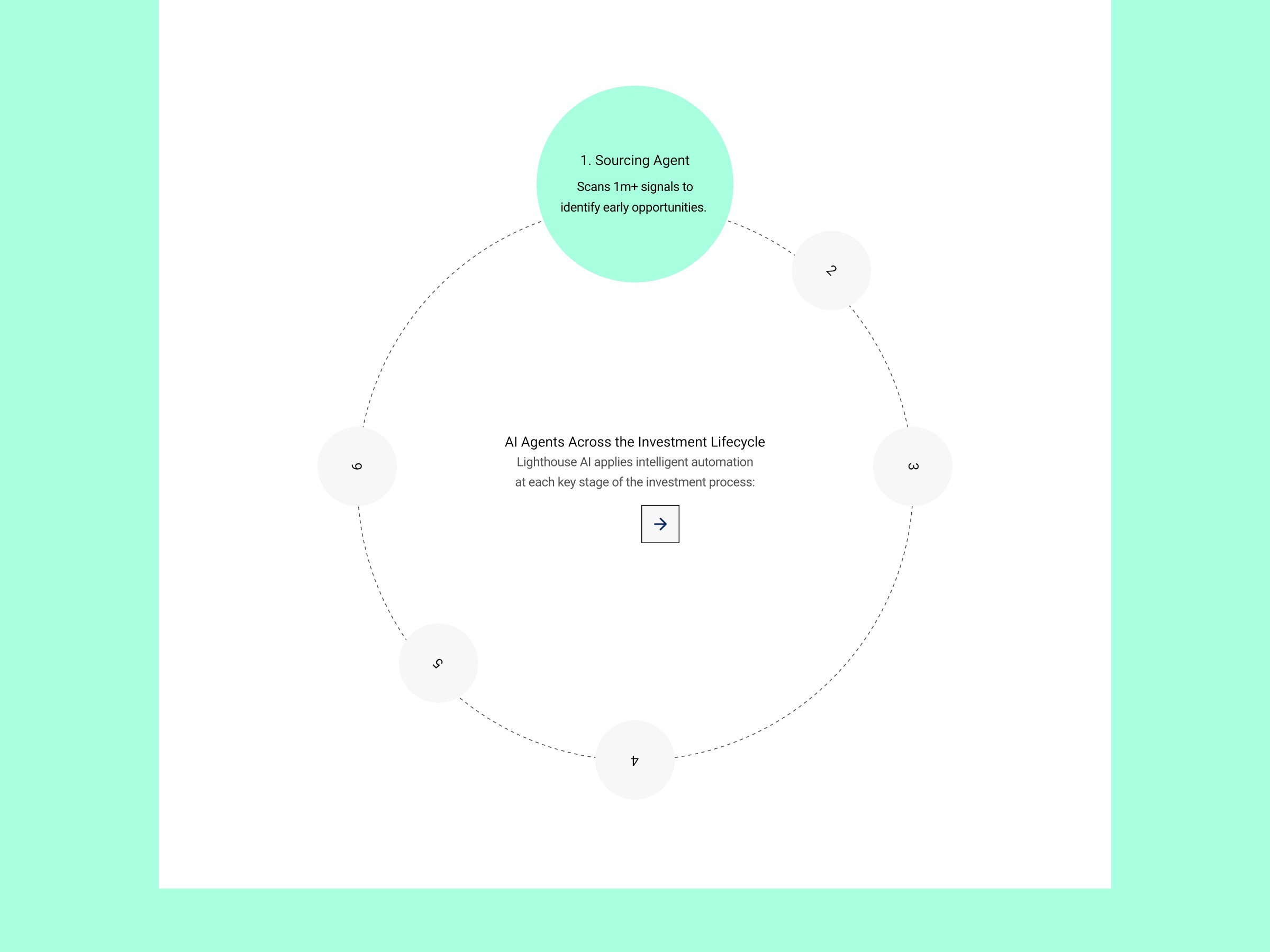 Interactive section on how this venture capital firm works. 
