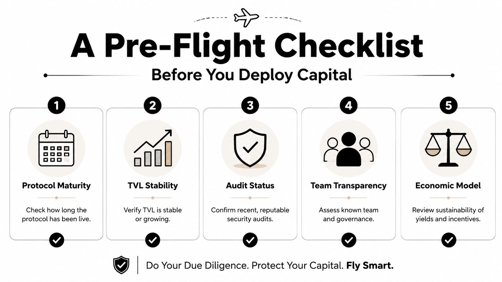 A pre-flight checklist for cryptocurrency investors summarizing five essential steps for conducting due diligence before deploying capital.