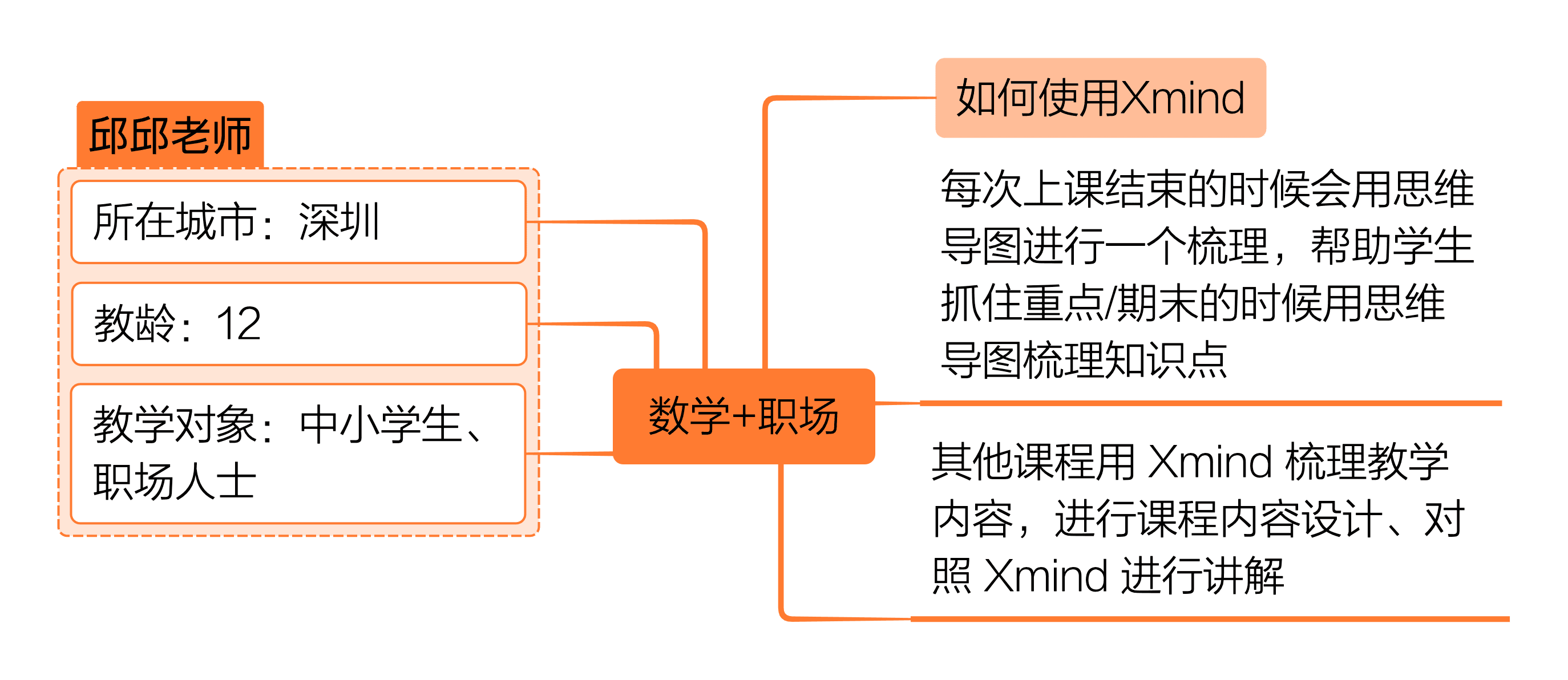 新教育课堂示例