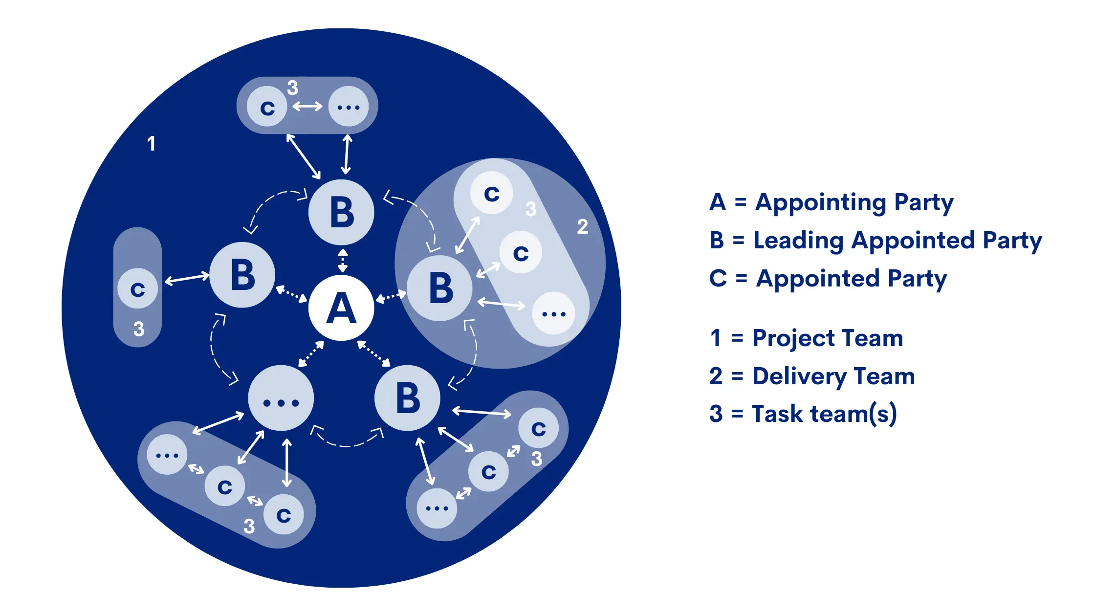 Graphical representation of detailed explanation on how CDE works, image 