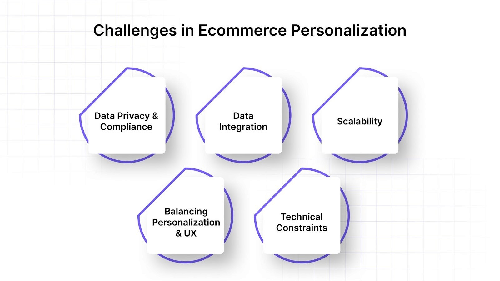 Challenges in Ecommerce Personalization