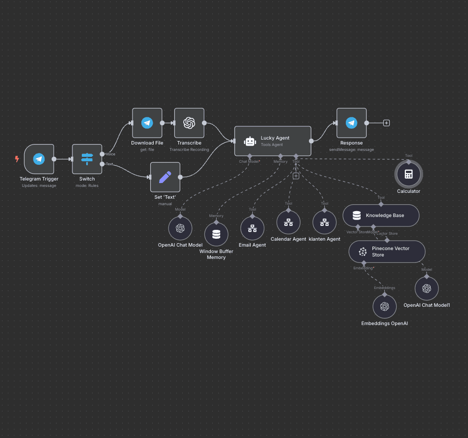 Een ondernemer dat een AI Agents gebruikt om tijd te besparen
