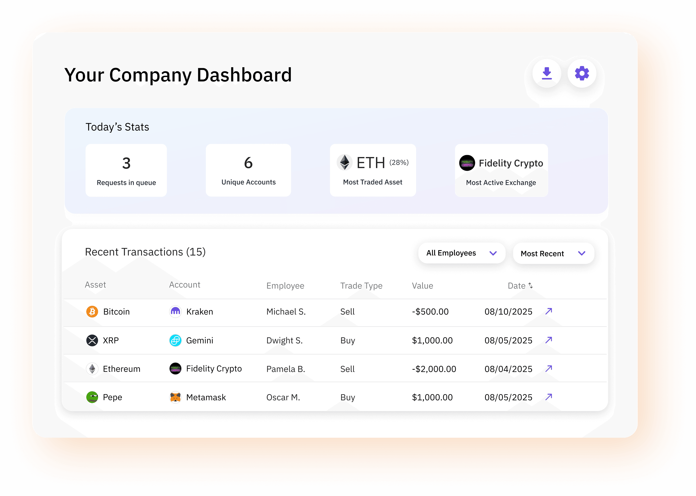 example compliance dashboard