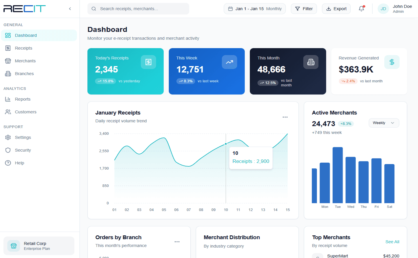 screenshot from the dashboard system with insights showing control over business