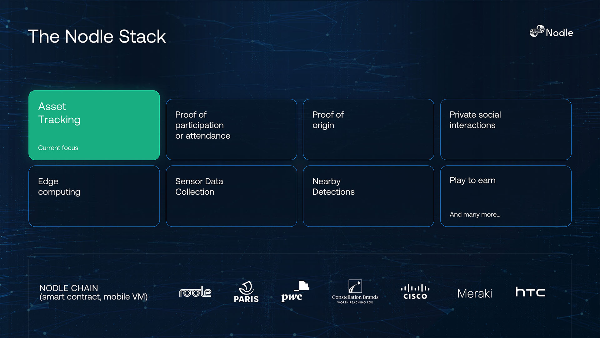 nodle presentation slides