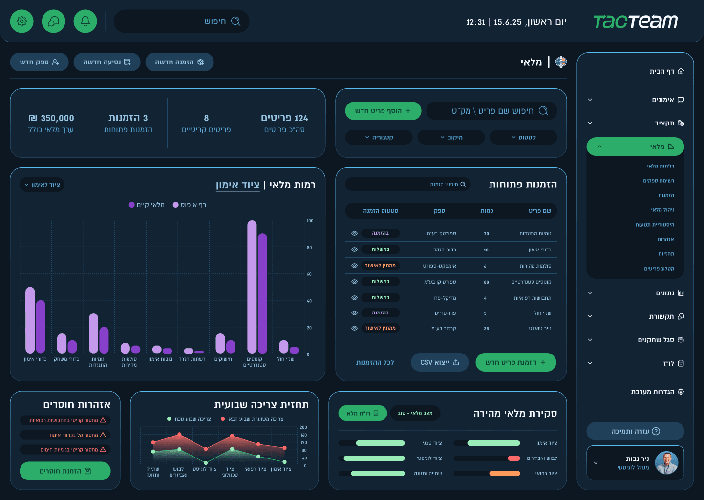 A dark-mode TacTeam inventory management dashboard in Hebrew featuring a total stock value of ₪350,000. The interface displays purple bar charts for training equipment levels, an open orders table with status tracking, and a weekly consumption forecast. A quick inventory overview includes status bars for technical and medical gear, while the sidebar provides navigation to logistics and budgeting tools.