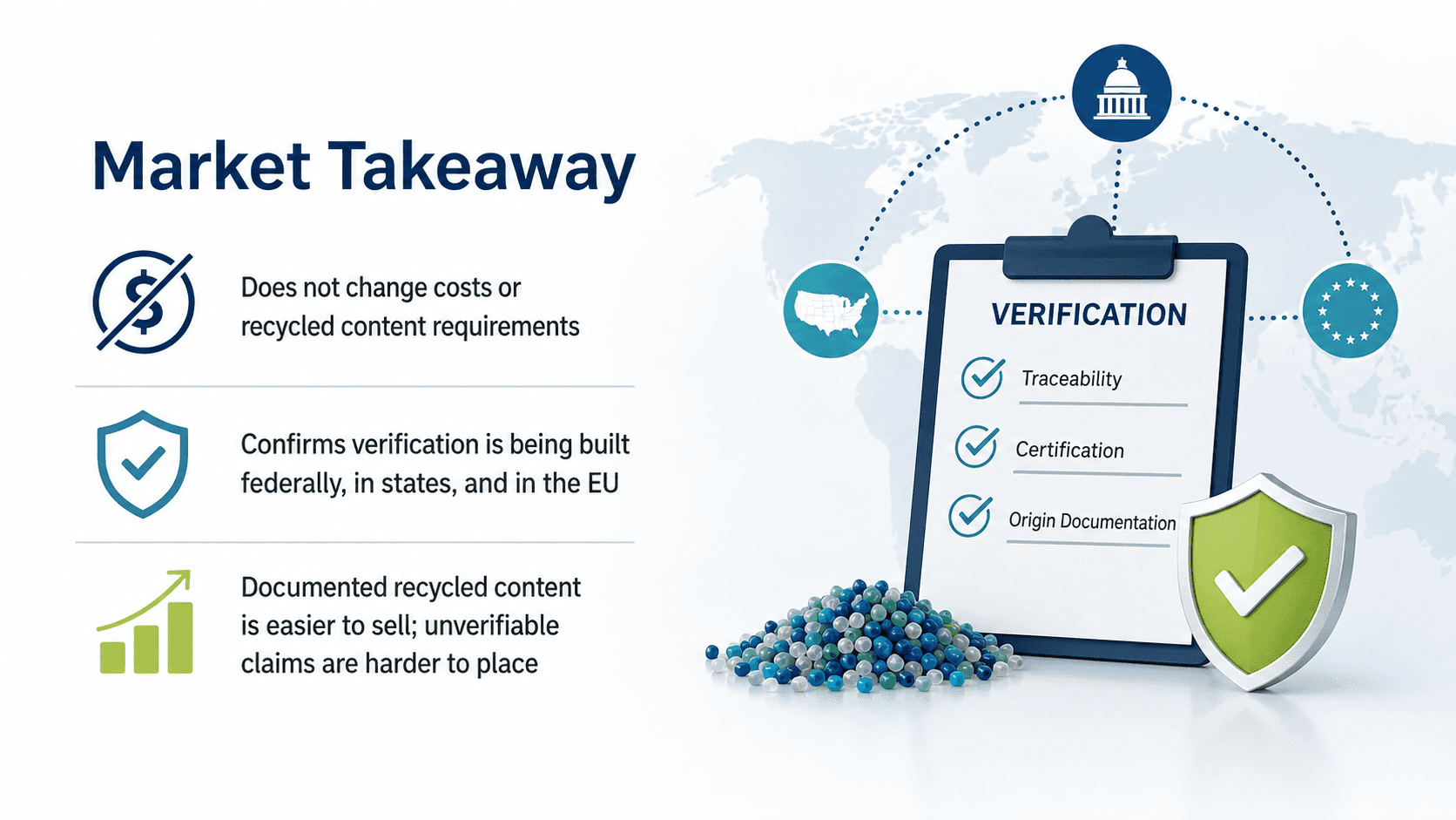 Market implications of the Tracking Plastic Act, emphasizing traceability, certification, and origin documentation for recycled plastics.