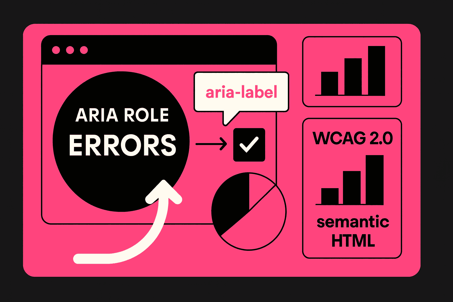 dashboard highlighting WCAG guidelines and ARIA labels fixes during web accessibility audit