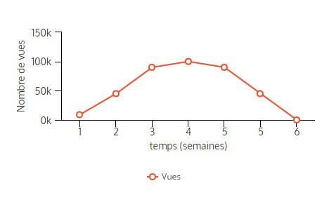 temps-succes-blog-2