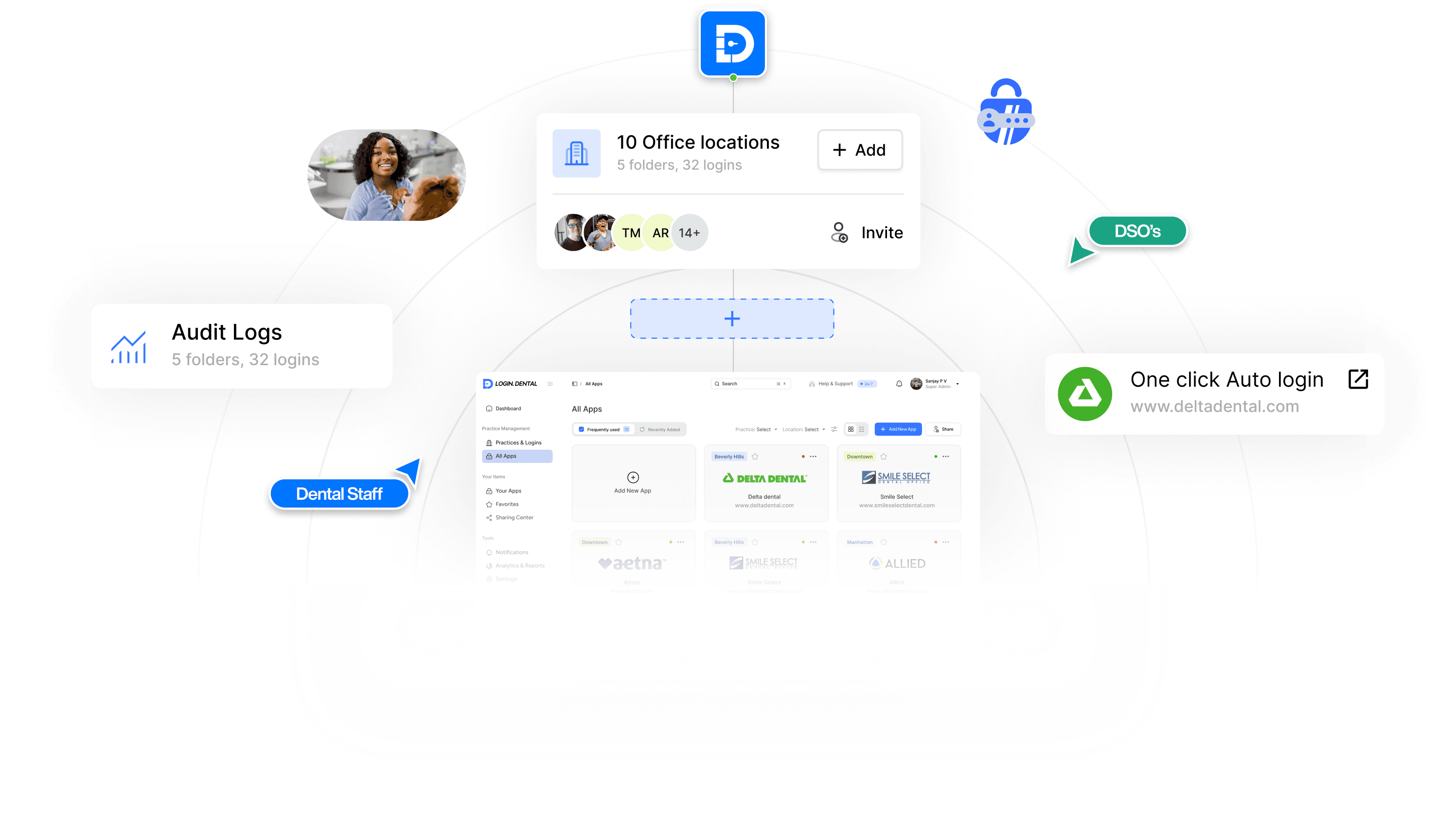 Security & Convenience at your fingertips&nbsp;