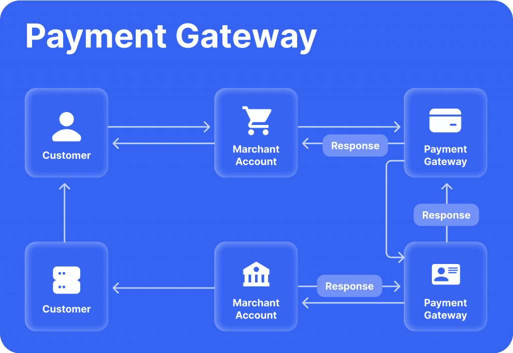 payment gateway