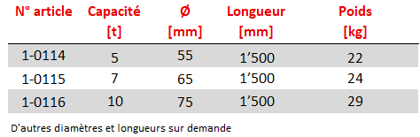 À propos de l'image