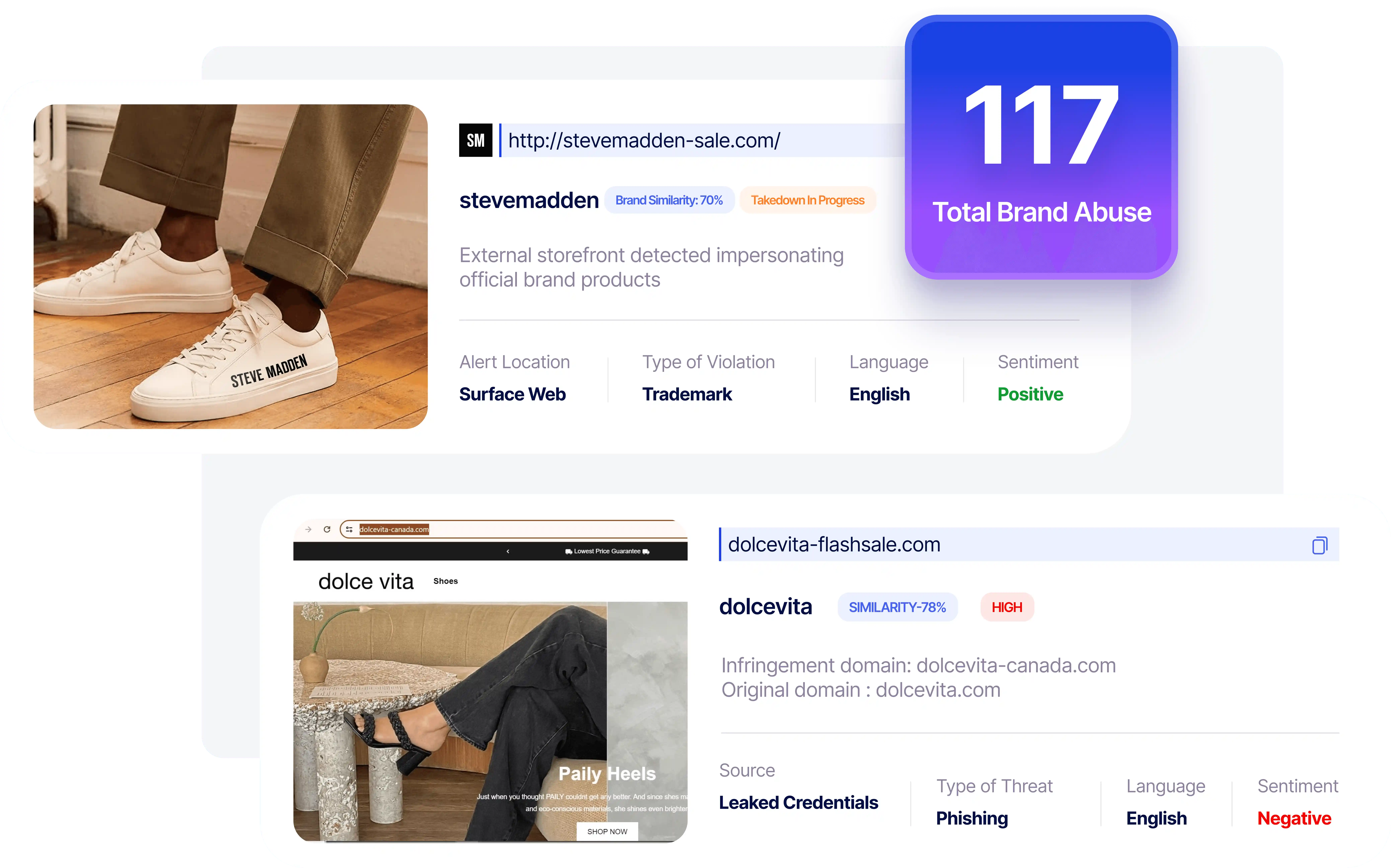RiskProfiler brand protection detecting trademark and phishing impersonation