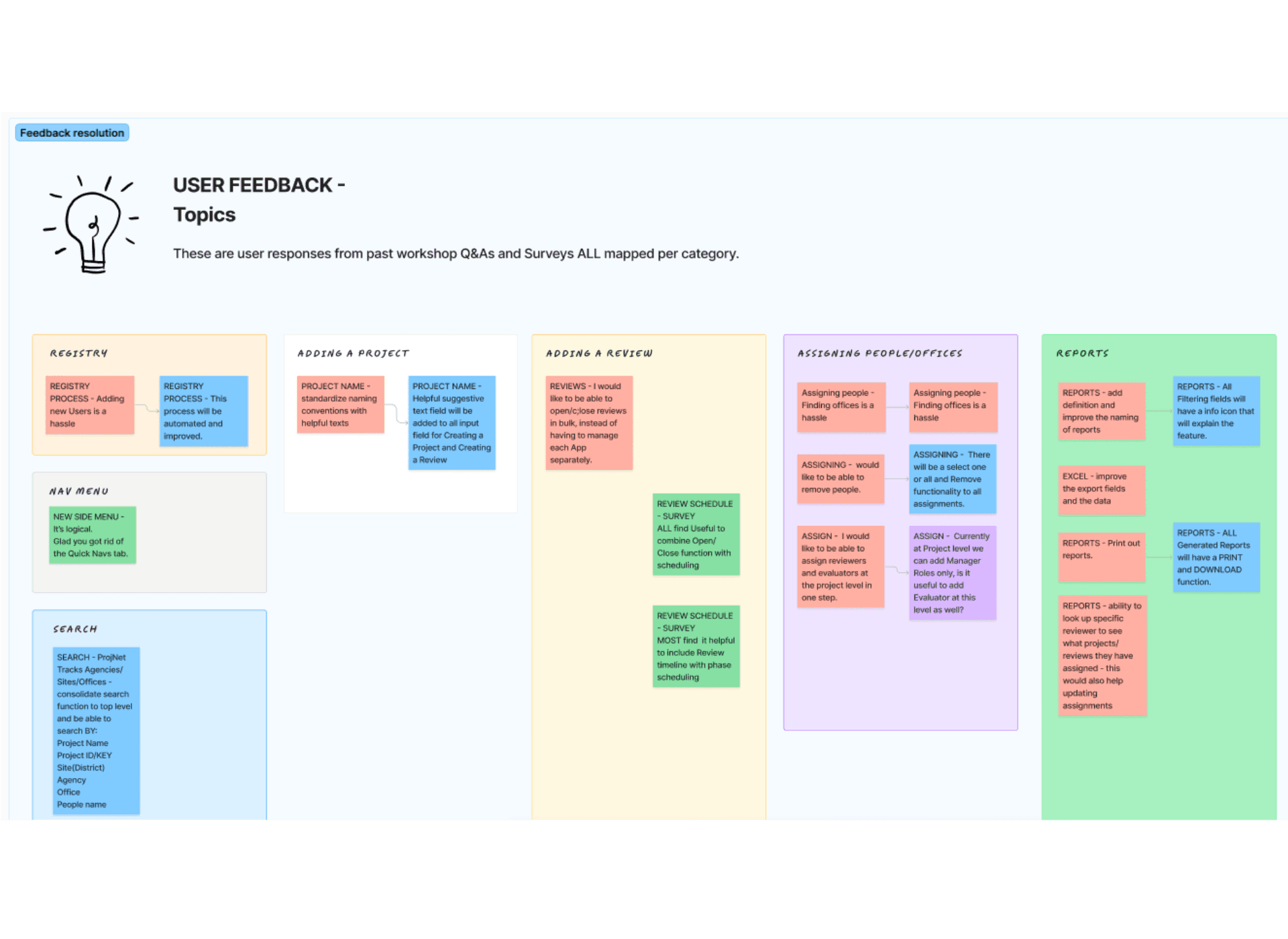 application dashboard